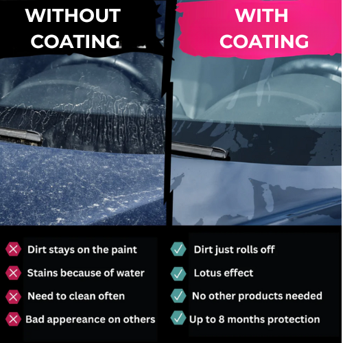 Modern Picks 3 in 1 Coating Spray Combo- 1 Foam Car Cleaner, 1 Coating Spray, 1 Microfibre Cloth